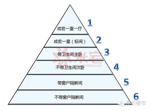 风口上的长租公寓:从业13年老炮剖析经营秘籍和市