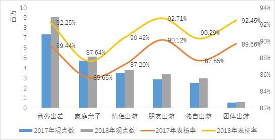 温泉等具有非标住宿特色的服务设施赢得消费者表扬非标准住宿产品六大